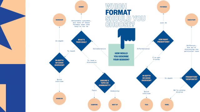 SXSW EDU PanelPicker Format Flow Chart Twitter Card