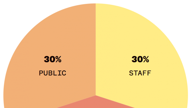 EDU-2019-PanelPicker-Proposal-Grade-Graphic