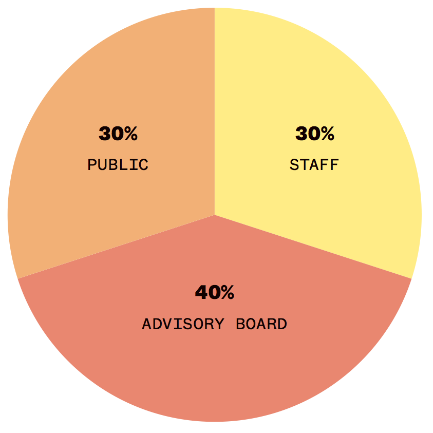 EDU 2019-Proposal-Grade-Graphic