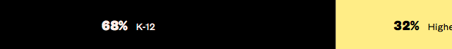 SXSW-EDU-2019-Focus-graphic