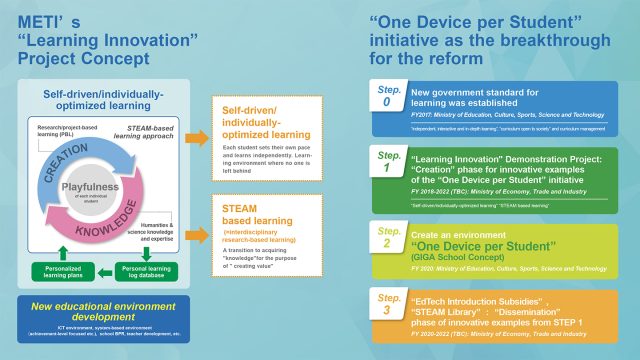 The Trend of Education in Japan: “One Device per Student”