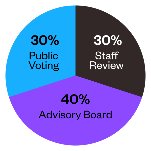 SXSW EDU 2022 PanelPicker Voting