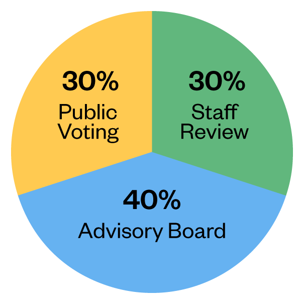 SXSW EDU 2022 PanelPicker Voting